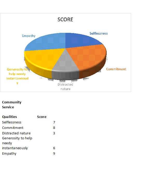 4.4 Project Designing Effective Visual Communication